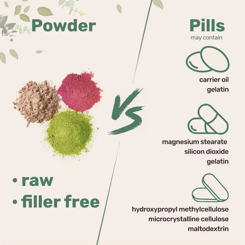 Bio-Igelstachelbart-Pulver